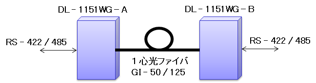 DL-1151WG構成例