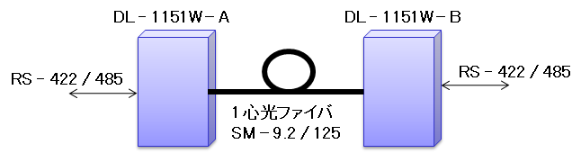 DL-1151W構成例