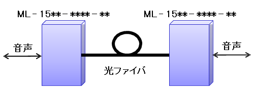 ML-15シリーズ構成例