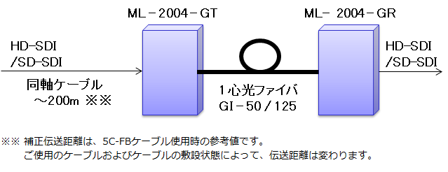 ML-2004G 構成例