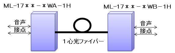ML-1707_1711 構成例