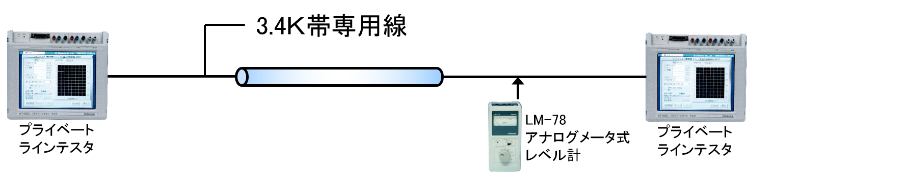 アナログメータ式レベル計