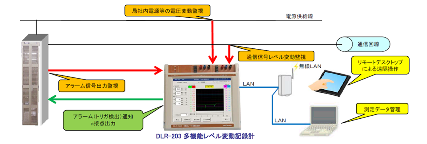 DLR-203