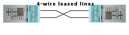 Capable of LM-321 to LM-312 calls through 4-wire leased lines, eliminating the need providing a separate telephone line when testing such a call. lm-321b