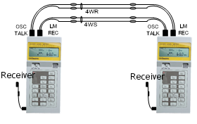Call function lm-322c