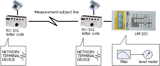 Psophometric noise measurement function lm-322d
