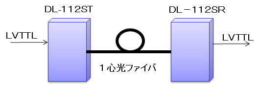 DL-112S構成例