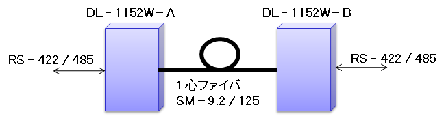 DL-1152W構成例