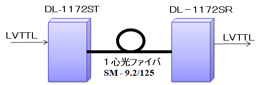 DL-1172S構成例
