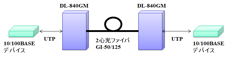 DL-840GM構成例