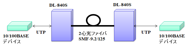 DL-840S構成例