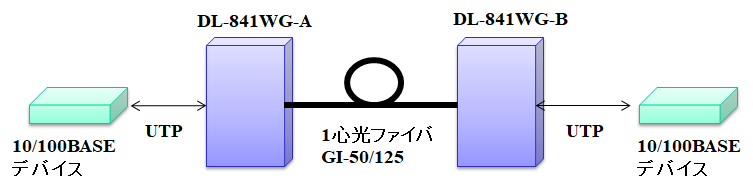 DL-841WG構成例