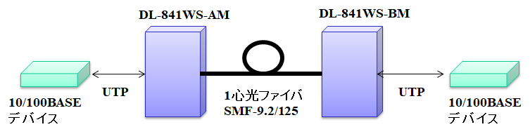 DL-841WS構成例