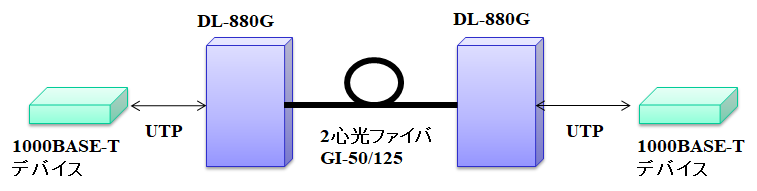 DL-880G構成例