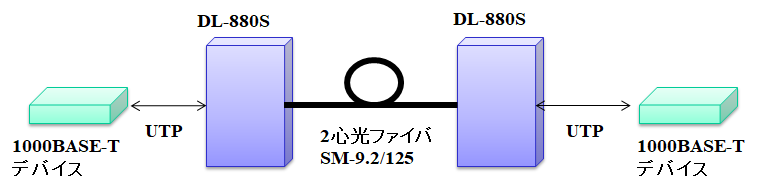 DL-880S構成例