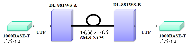 DL-881WS構成例