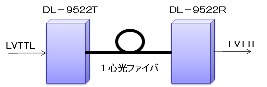 DL-9522構成例