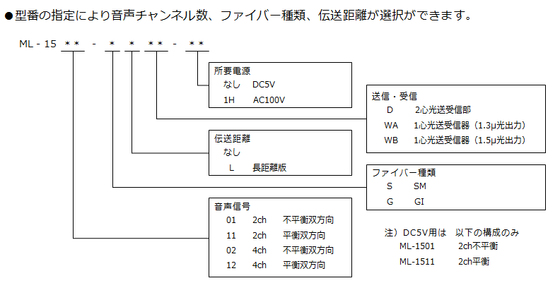 ML-15シリーズ型番構成