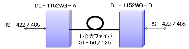DL-1152WG　構成例