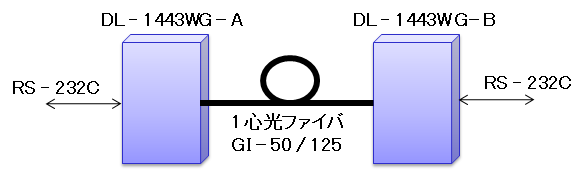 DL-1443WG 構成例
