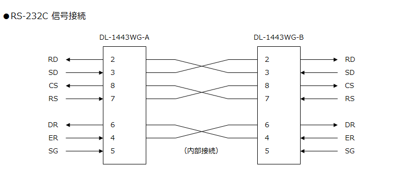 DL-1443WG 信号接続