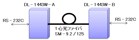 DL-1443W 構成例