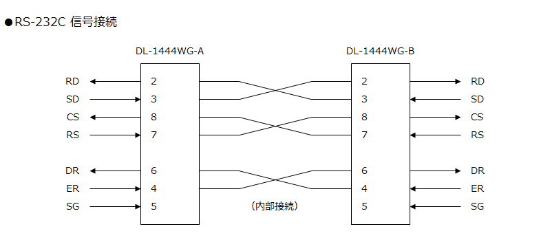 DL-1444WG 信号接続
