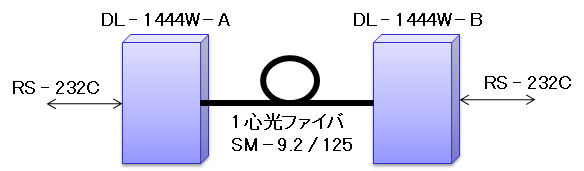 DL-1444W 構成例