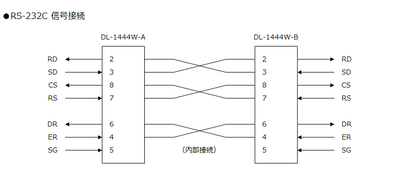 DL-1444W 信号接続
