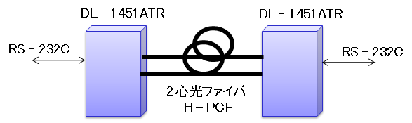 DL-1451ATR 構成例