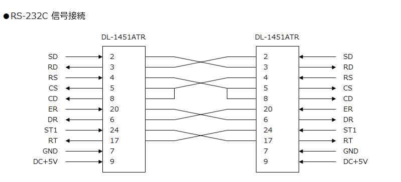 DL-1451ATR 信号接続