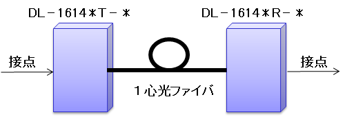 DL-1614 構成例