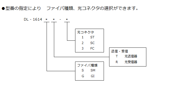 DL-1614 型番