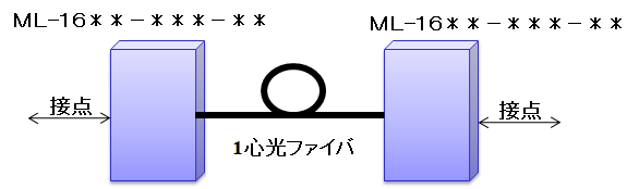 ML-16 構成例