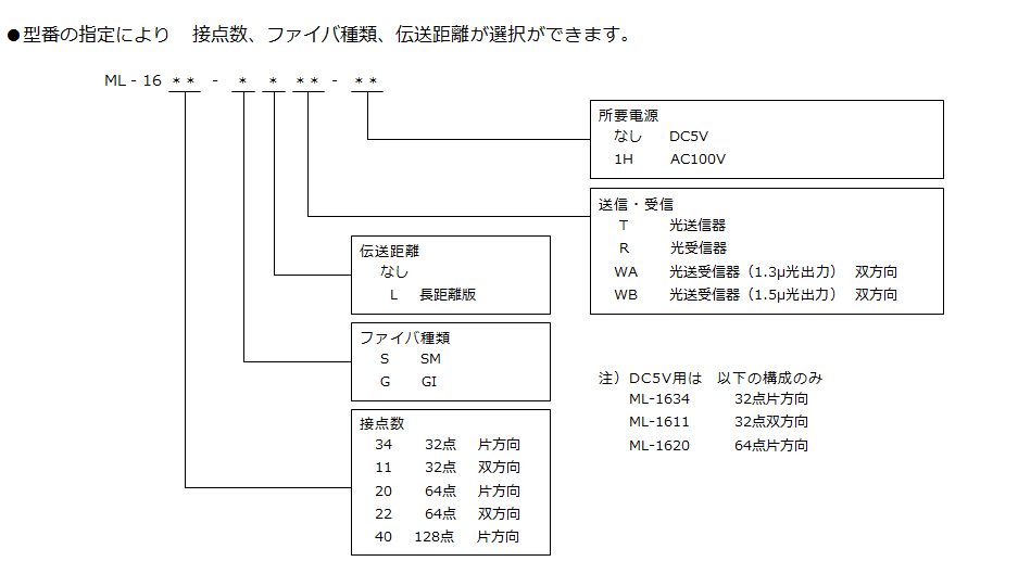 ML-16 型番