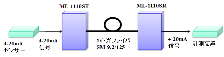 ML-1x10 構成例