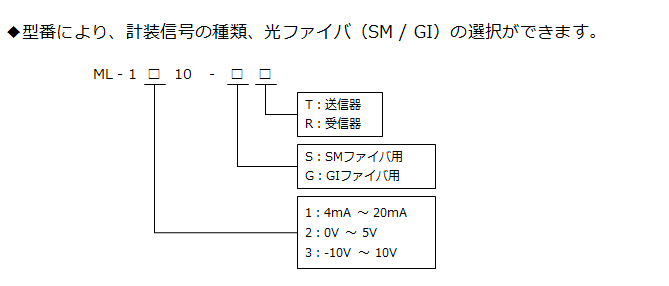 ML-1x10 型番