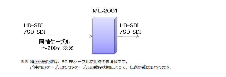 ML-2001 構成例