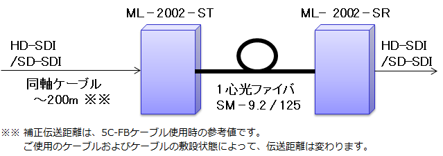 ML-2002S 構成例