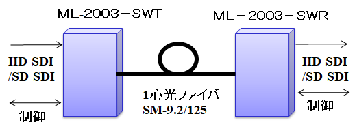 ML-2003S 構成例