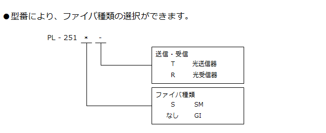 PL-251S 型番