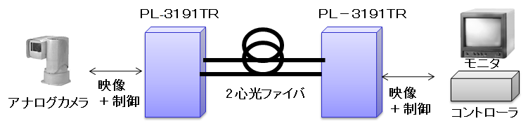 PL-3191TR 構成例