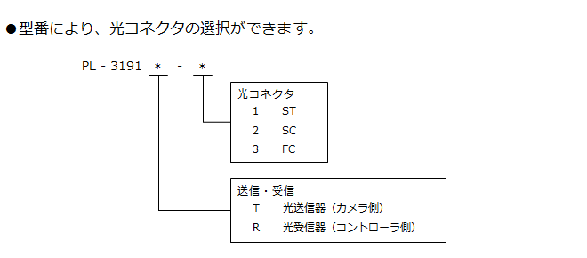 PL-3191 型番