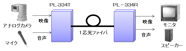 PL-334 構成例