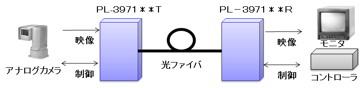 PL-3971 構成例