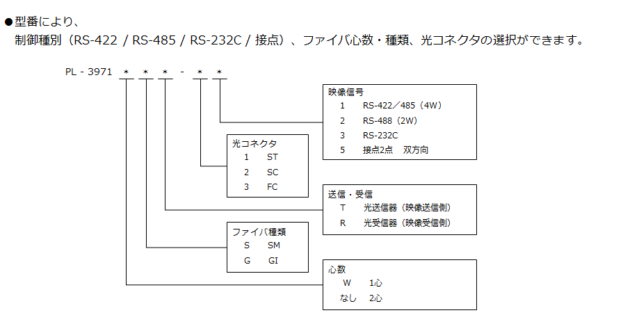 PL-3971 型番