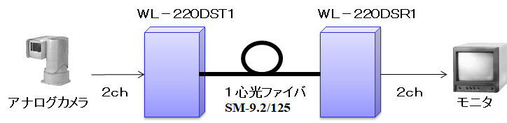 WL-220DS 構成例