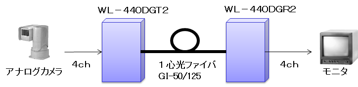WL-440DG2 構成例