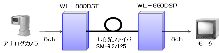 WL-880DS 構成例