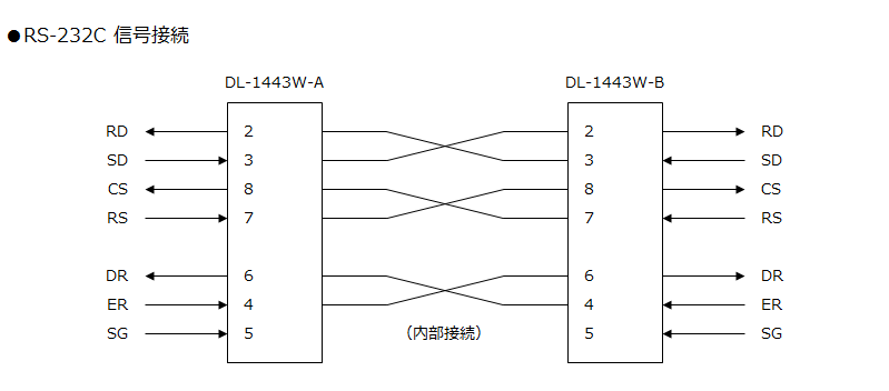 DL-1443W 信号接続